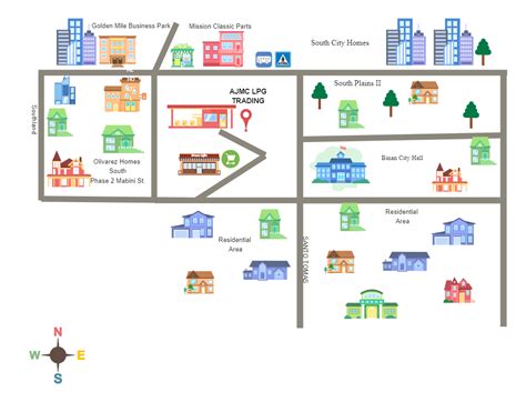 Image result for Simple Direction Maps