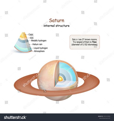 Image result for Saturn Core
