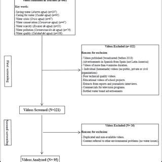 Image result for Data Collection Process Map