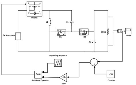 Image result for Closed Loop Graphics MATLAB Examples