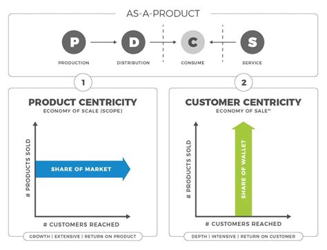 Business Model Matrix Examples 的图像结果