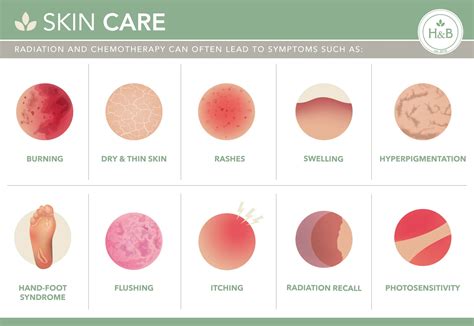 Image result for Different Types of Skin Conditions