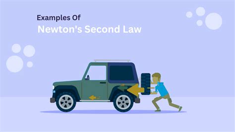 Newton's Second Law 的图像结果