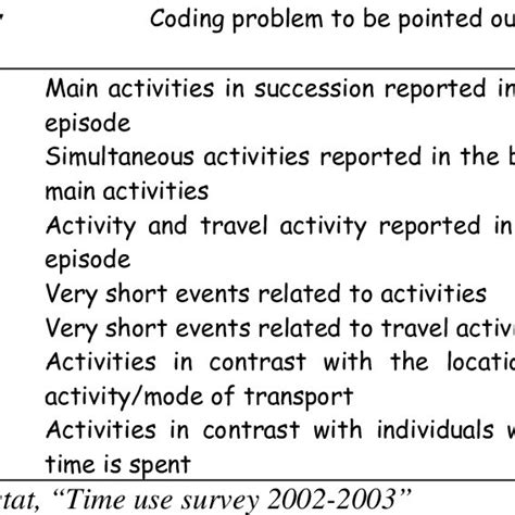Contempo Coding Ancillary 的图像结果