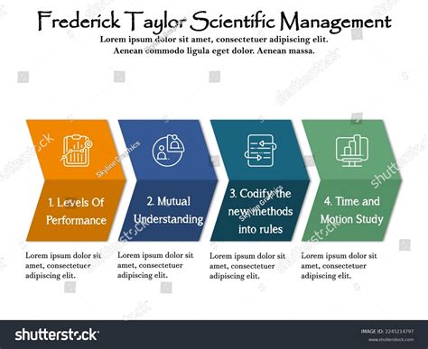 Frederick Taylor Scientific Management