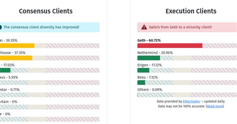 Ethereum & ZK-EVM. — Teletype