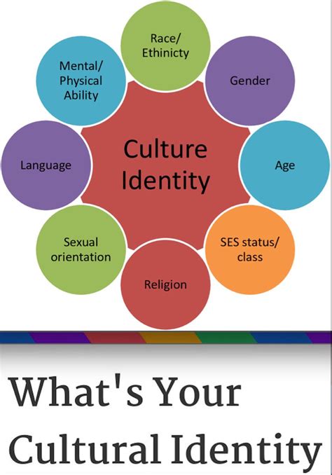 Cultural Identity Examples 的图像结果