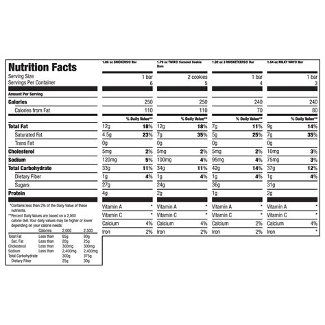 Mini Twix Nutrition Facts | Besto Blog