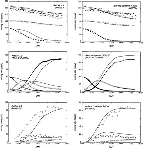 Image result for Racm Example