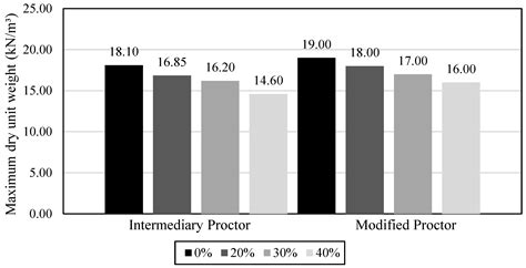 Mechanical and Microstructural Evaluation of Compacted Mixtures of ...