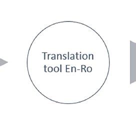 Image result for Preparing Input Data
