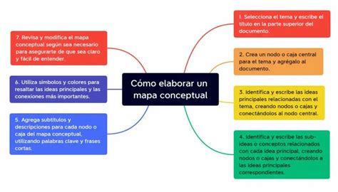 Cómo hacer un mapa conceptual y herramientas 2024