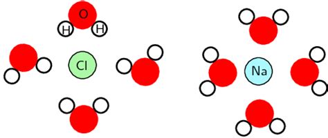 Intermolecular Forces: Definition and Types - General Awareness and ...
