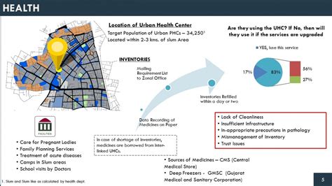 Preparation of Ward Management Plan of Naranpura Ward | CEPT - Portfolio