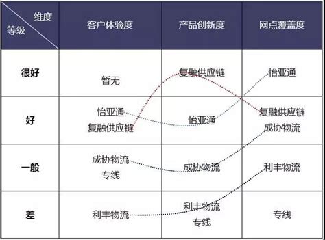商超配送Top3，你知道是哪三家企业吗？ - 上海复融供应链管理有限公司-官方网站