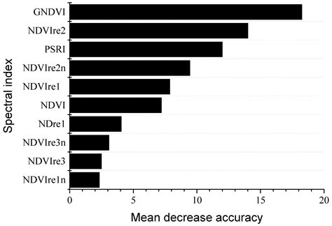 Retrieving the Infected Area of Pine Wilt Disease-Disturbed Pine ...