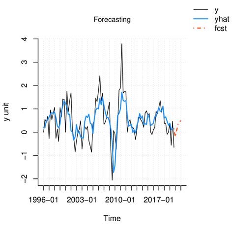 Image result for DFM Maths