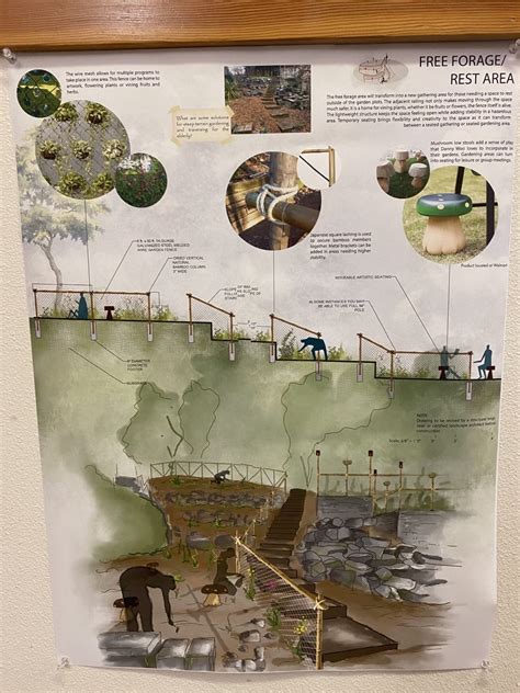 The Danny Woo Community Garden builds on its long architectural history ...