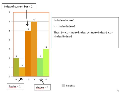 Largest Rectangle in Histogram Using Python 的图像结果