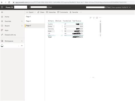 Solved: RLS not working for Contributor access on workspac ...