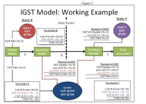 On Slack: All About GST, Brooks Price Action, Fight for Yield, Rats to ...