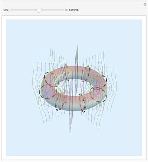Image result for Vortex Ring Experiments