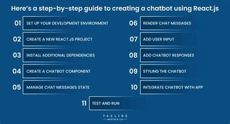 Image result for Chatbot Using React JS with Source Code