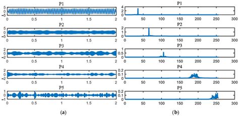 Algorithms | June 2023 - Browse Articles