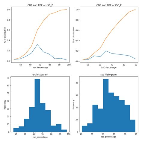 Image result for How to Make a Probability Density Function