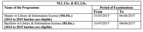 BRAOU PG Ist/IInd year MA/MCom/MSc/MBA/BLISc Spell-II July-2017 Time ...