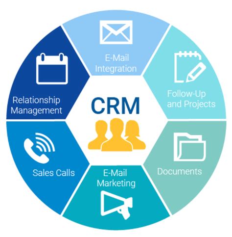 How CRM Marketing Software Can Revolutionize Your Customer Relationship ...