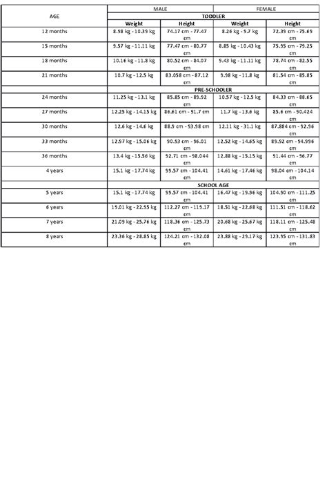 Average Filipino Height Chart at Xavier Holroyd blog