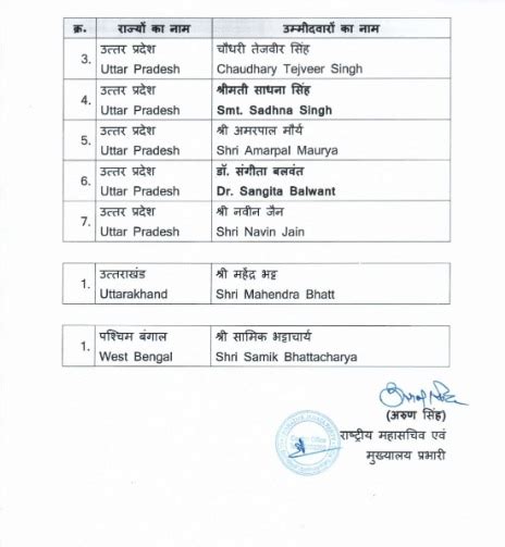 यूपी से सुधांशु त्रिवेदी और आरपीएन सिंह को राज्यसभा भेजेगी बीजेपी ...