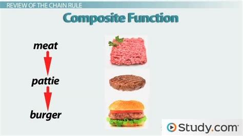 Image result for Integrating Using Substitution