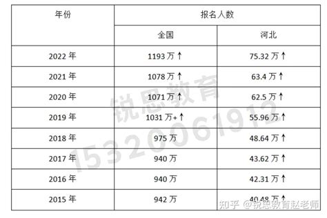 2022年河北高考人数及录取规则 - 知乎