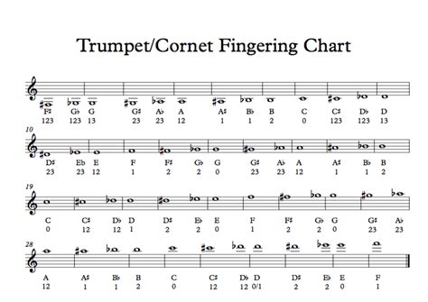 Image result for Play Trumpet Using Keyboard Numbers