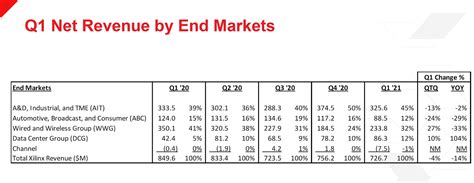 AMD與Xilinx會是天作之合嗎？ - 電子工程專輯