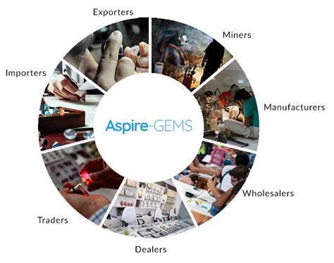 Custom software development company | 360 internet marketing agency