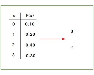 Functions of Discrete Random Variables and Their Distributions 的图像结果