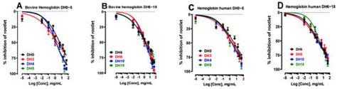 Obtaining New Candidate Peptides for Biological Anticancer Drugs from ...