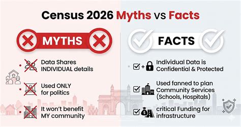 Common Myths About Census 2026 – Don’t Believe These (India Guide)