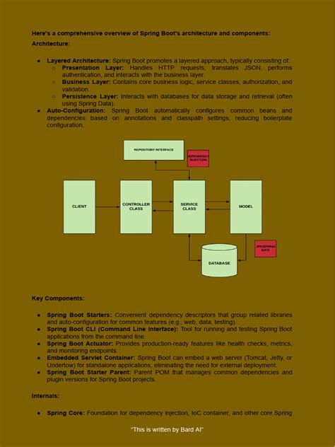 Spring Boot Web Application 的图像结果