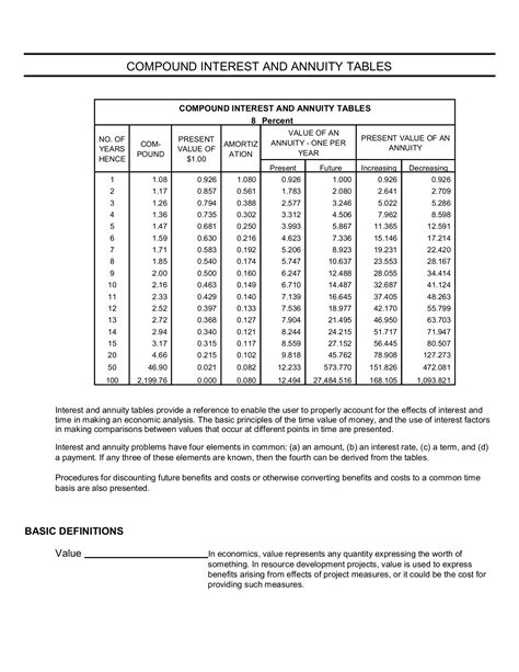 Compound Interest Table