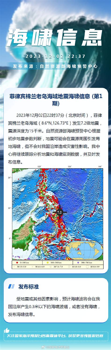 最高7.6级！菲律宾南部近海连发多次地震 海啸预警已解除_腾讯新闻