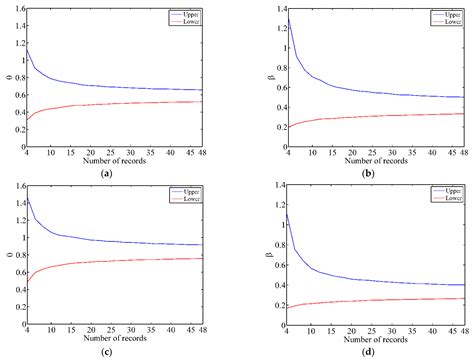 Influence of the Number of Ground Motions on Fragility Analysis of 5 MW ...
