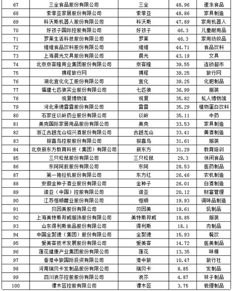 【聚焦】2022中国涂料企业100强排行榜揭晓：全国市占率提升至37.22%_榜单_排名第一_行业