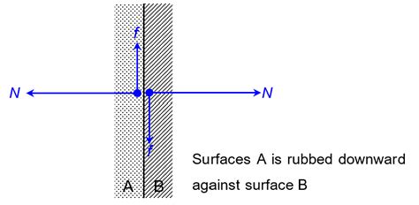 Normal Force 的图像结果