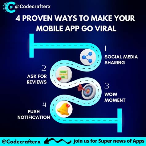 Image result for Coder Flutter