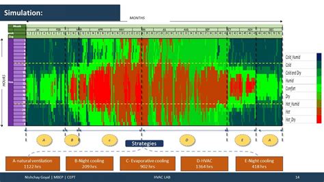 HVAC Lab | CEPT - Portfolio