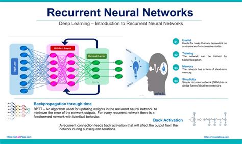 Deep Learning Tutorial 的图像结果